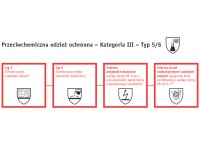  Kombinezon TYVEK Classic typ 5/6 - normy